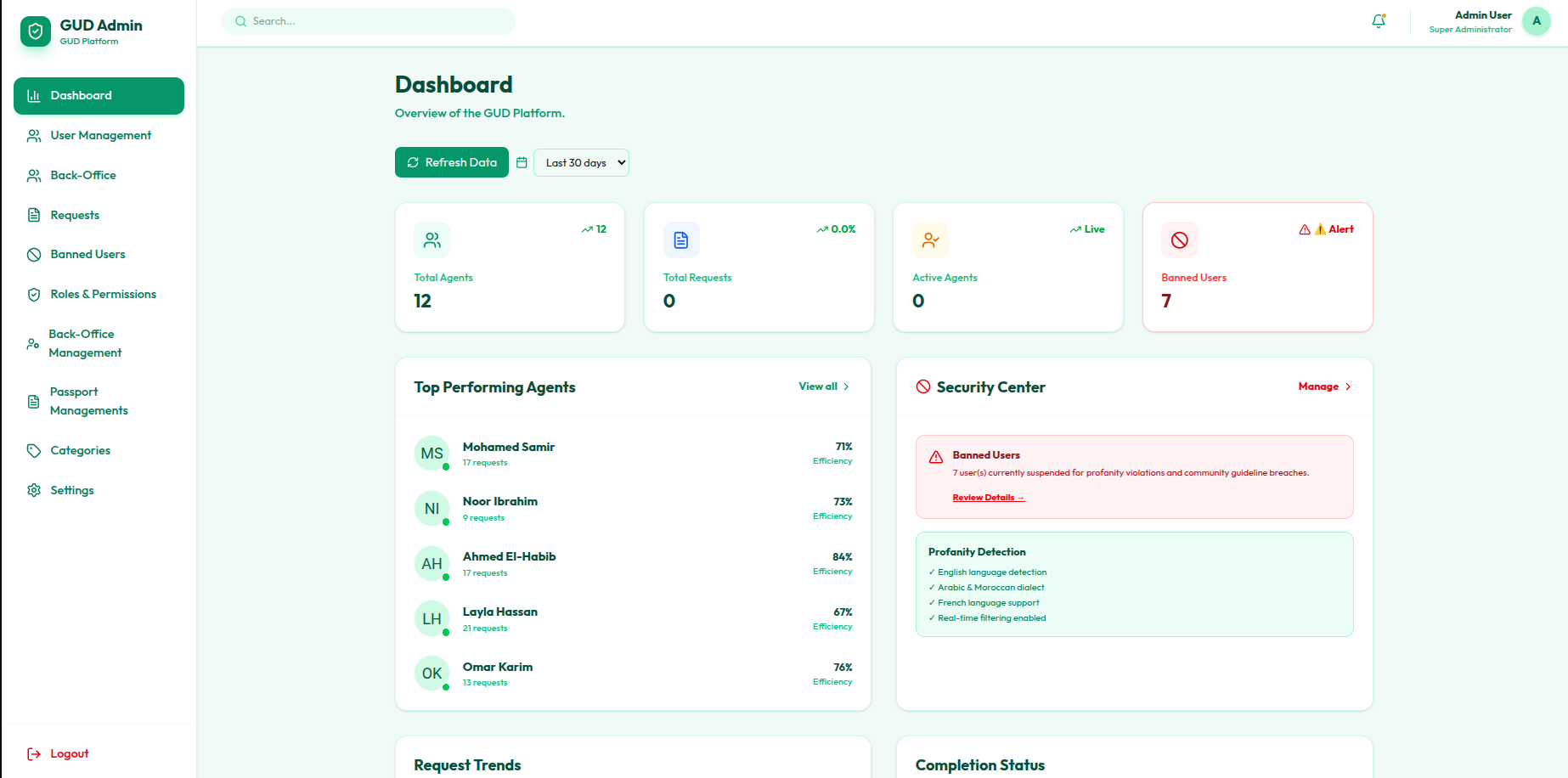 Gomrah administration dashboard